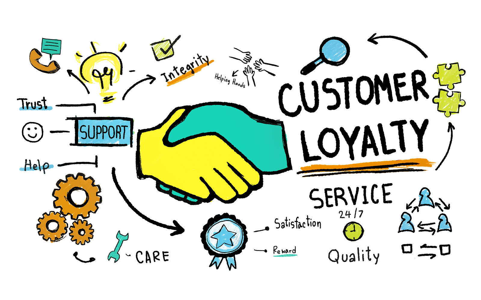 Customer Service